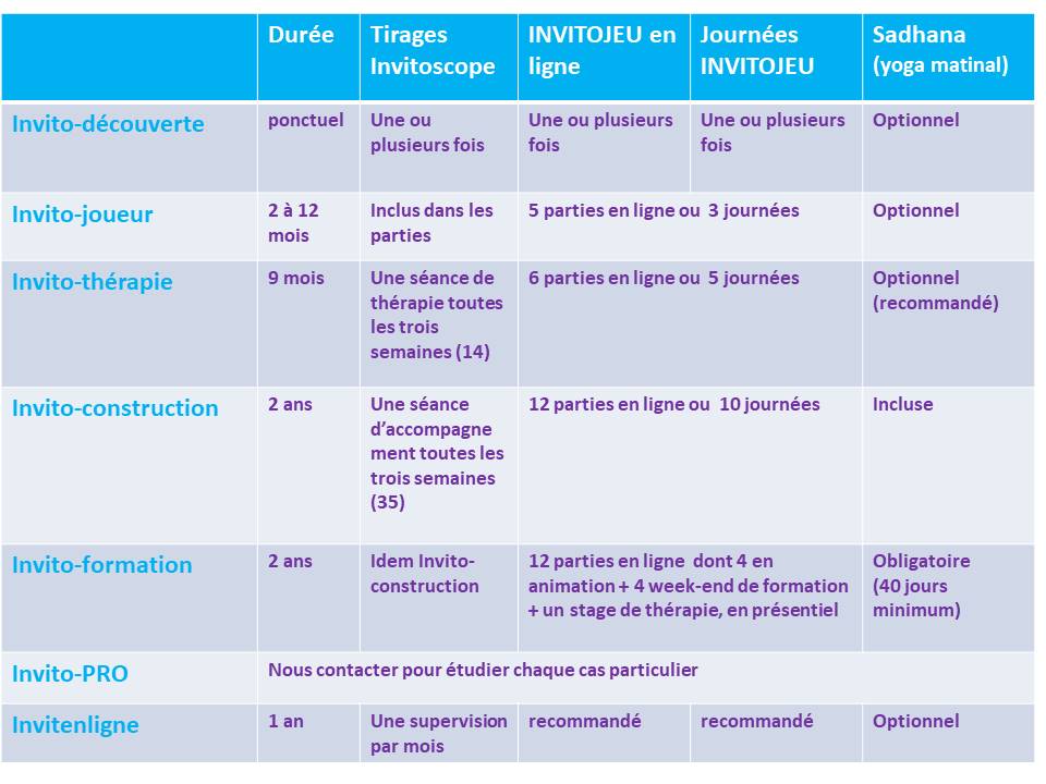 prestations