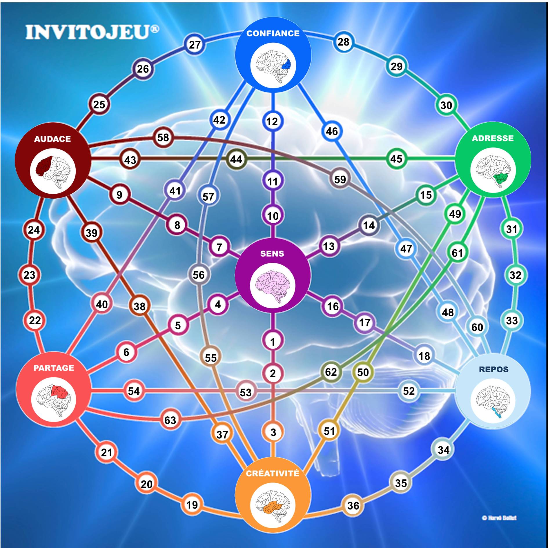 INVITOJEU sur web plateau